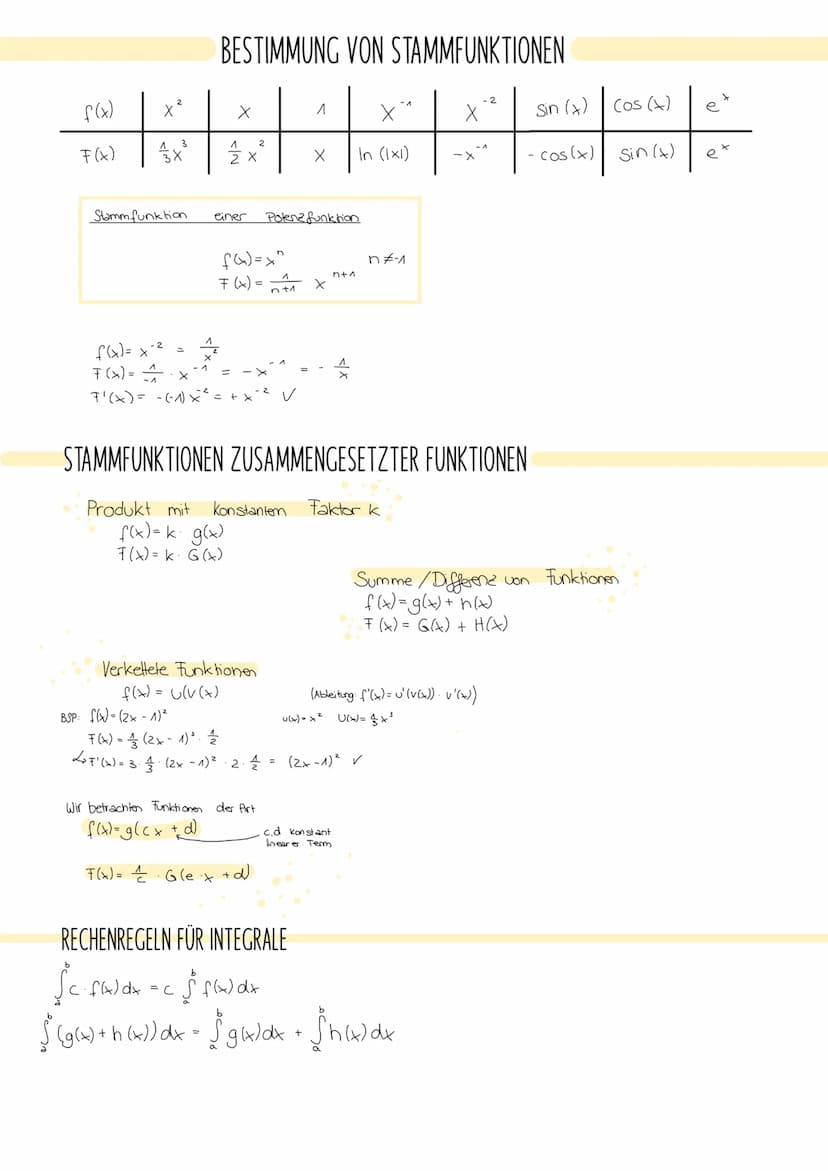 Mathe Zusammenfassung Nr.3
+ 1
× ·|•
+ X
÷ REKONSTRUIEREN EINER GRÖBE
Gesamtänderung bestimmt man aus dem Graphen der Änderungsrate dadurch,