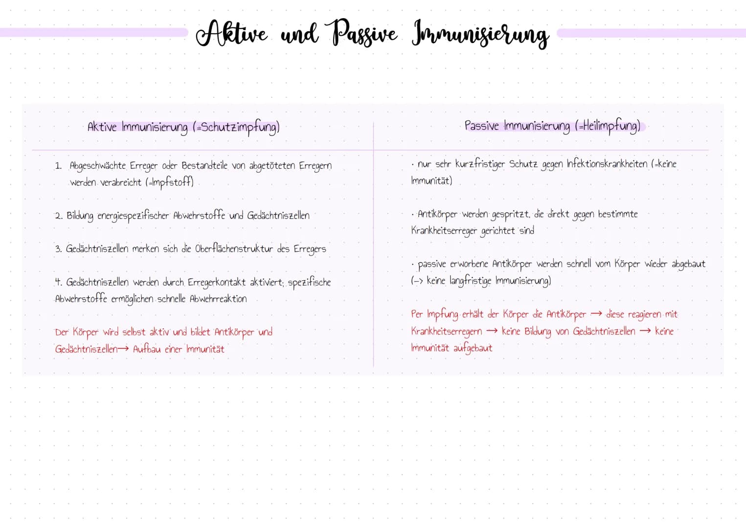 Aufbau der menschlichen Immunabwehr
Unser Immunsystem ist mit drei aufbauenden Barrieren gegen körperfremde Substanzen" ausgestattet.
unspez