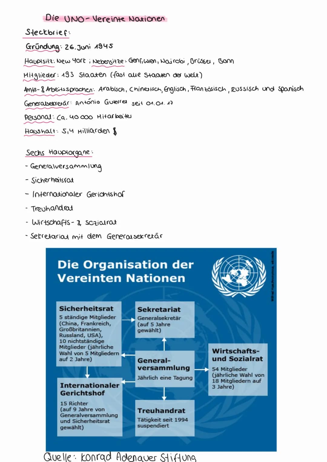 Die UNO-Vereinte Nationen
Steckbrief:
Gründung: 26.Juni 1945
Hauptsitz: New York i Nebensitze: Genf, Wien, Nairobi, Brüssel, Bonn
Mitglieder