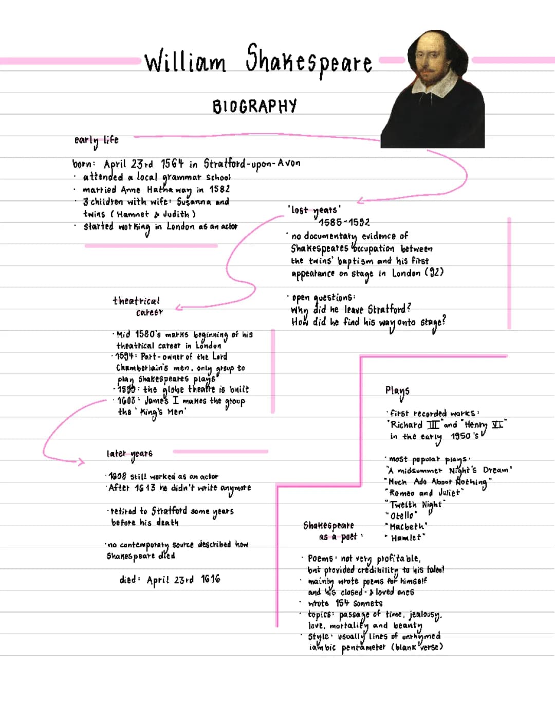 shakespeare 