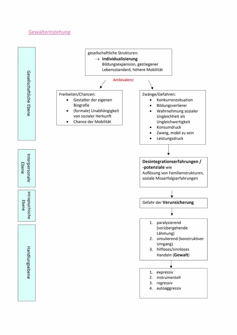 Soziale Ebenen
Ebene
Gesellschaftliche
Interpersonale Ebene
Intrapsychische Ebene
Wilhelm Heitmeyer -
Ein soziologischer Erklärungsansatz zu