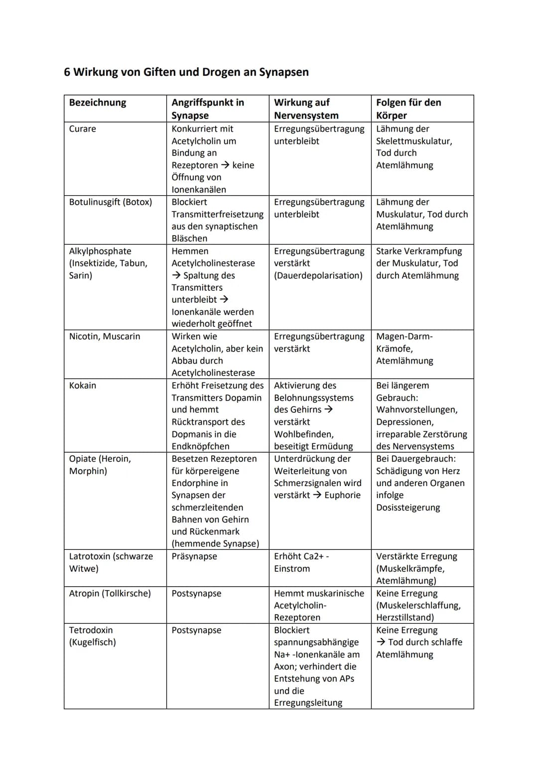 1 Bau und grundlegende Funktionen einer Nervenzelle
Nervenzelle (Neuronen) empfangen elektrische Signale, verarbeiten sie. Leiten sie als
Er
