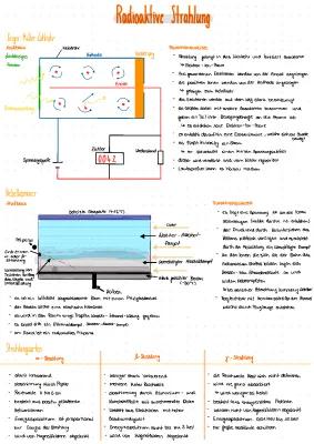 Know Radioaktive Strahlung  thumbnail