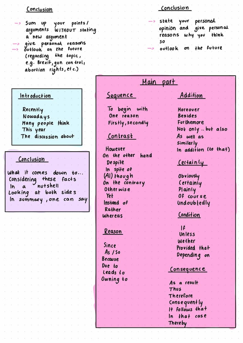 Comment
ESSAY WRITING
Comment Vs. Discussion:
personal opinion
supported by arguments,
facts, etc.
Main part
Introduction
Start off with som