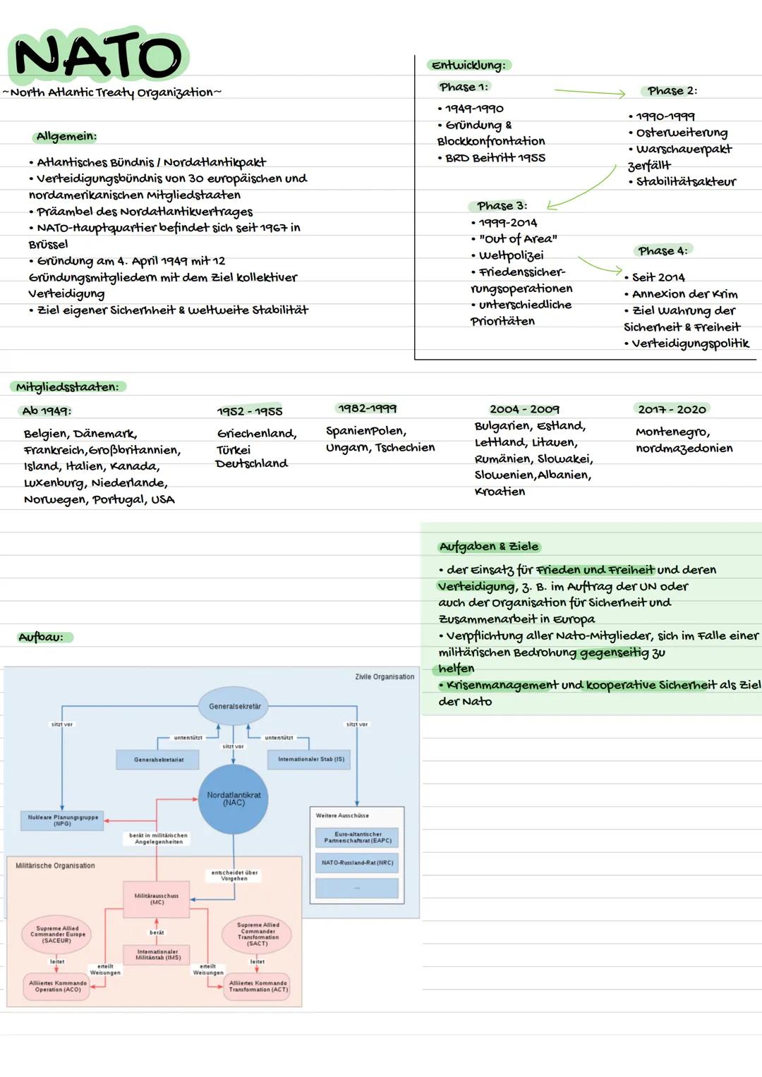 # NATO

~North Atlantic Treaty Organization~

Allgemein:

Atlantisches Bündnis / Nordatlantikpakt

• Verteidigungsbündnis von 30 europäische