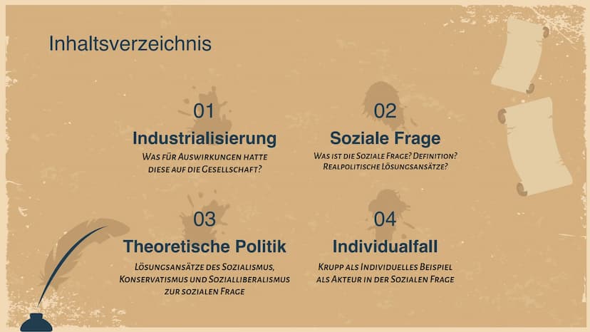 Die Soziale
Frage Inhaltsverzeichnis
01
Industrialisierung
WAS FÜR AUSWIRKUNGEN HATTE
DIESE AUF DIE GESELLSCHAFT?
03
Theoretische Politik
LÖ