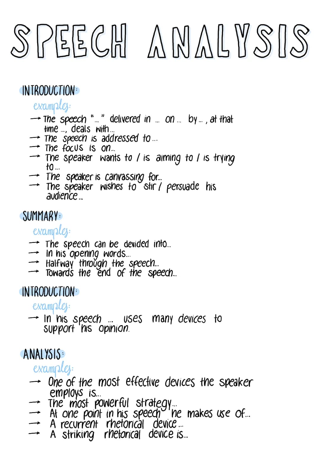 SPEECH ANALYSIS
INTRODUCTION
examples:
The speech delivered in on... by..., at that
time, deals with....
The speech is addressed to...
The f