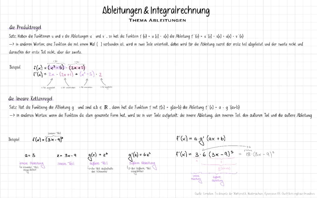 Ableitungen, Stammfunktionen & Integralrechnung