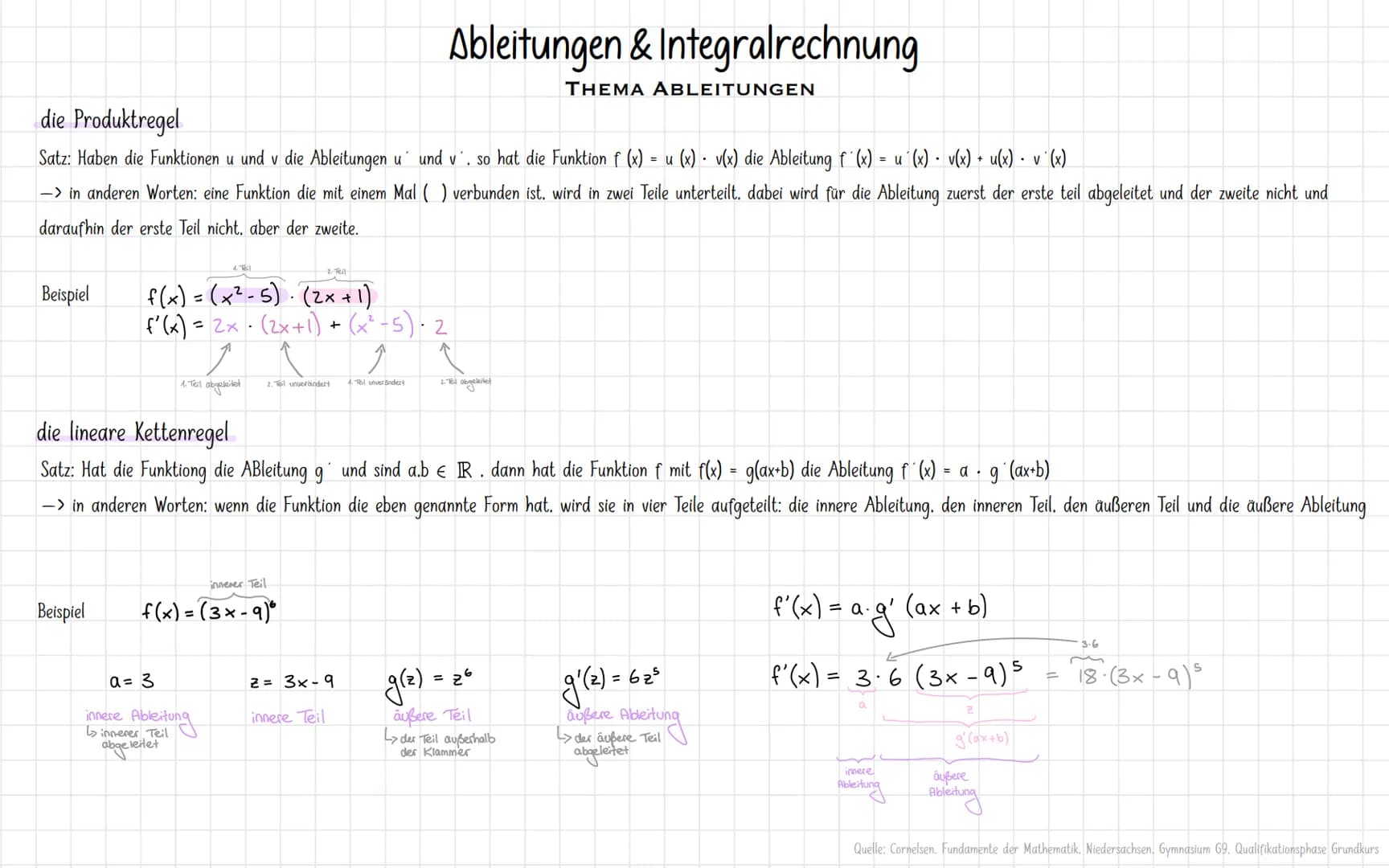 die Produktregel
Satz: Haben die Funktionen u und v die Ableitungen u´ und v´. so hat die Funktion f (x) = u(x) • v(x) die Ableitung f'(x) =