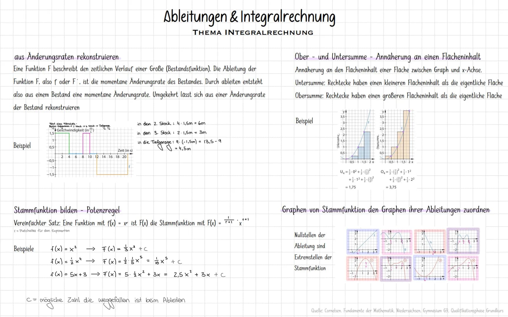 die Produktregel
Satz: Haben die Funktionen u und v die Ableitungen u´ und v´. so hat die Funktion f (x) = u(x) • v(x) die Ableitung f'(x) =