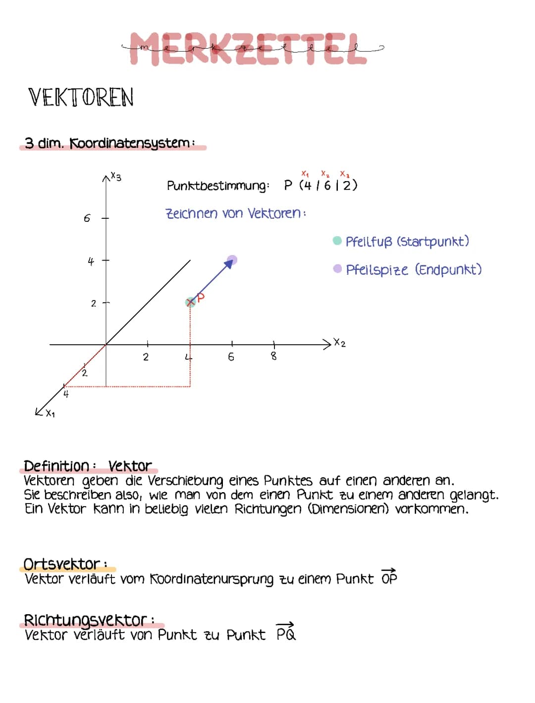 Vektoren und Rechnungen mit Vektoren 