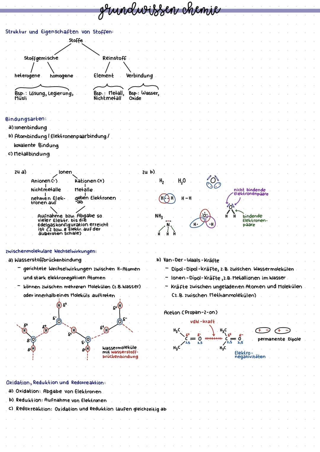Struktur und Eigenschaften von Stoffen:
Stoffe
Stoffgemische
heterogene homogene
Bsp.: Lösung, Legierung,
Müsli
c) Metallbindung.
zu a)
lone