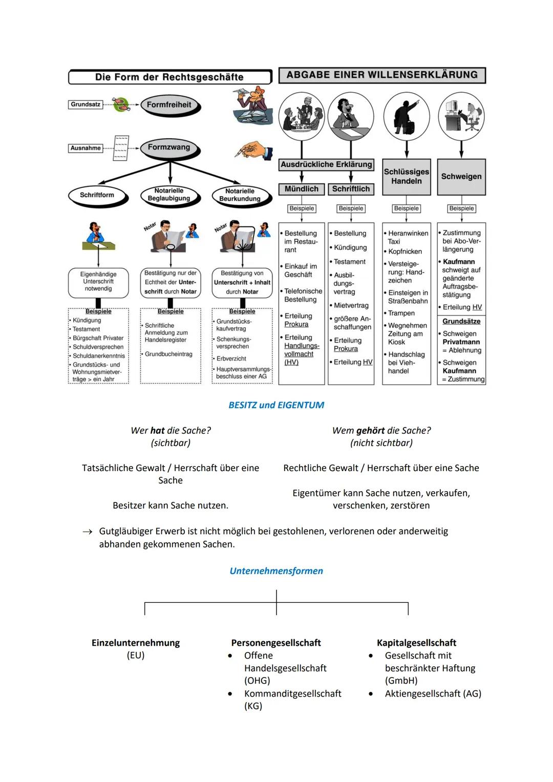 # Allgemeine Wirtschaftslehre

# GÜTER

*   Wirtschaftsgüter
    (knappe Güter)

*   freie Güter
    Sonnenlicht, Luft,
    Regenwasser

*  