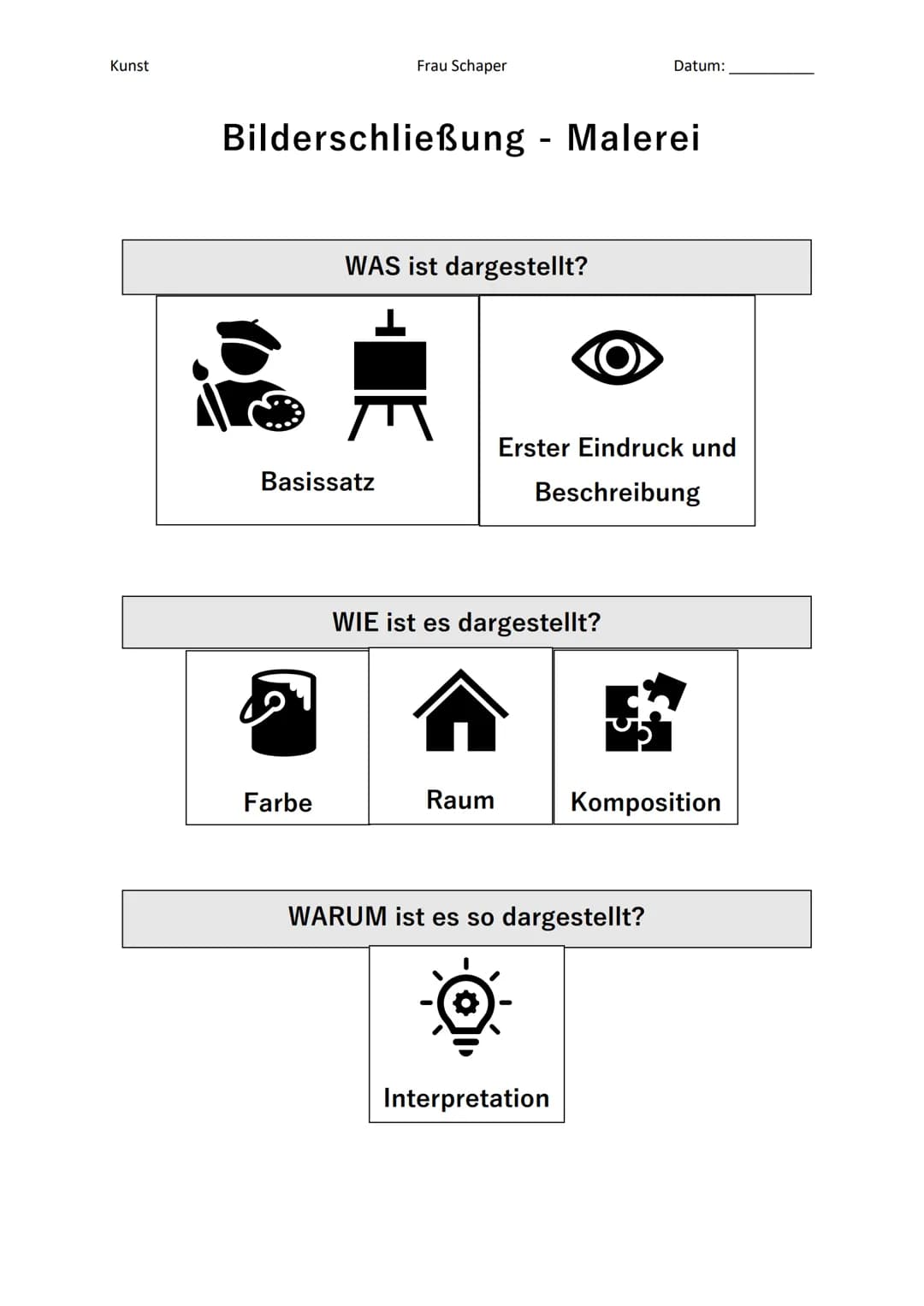 Kunst
Frau Schaper
Bilderschließung - Malerei
Farbe
WAS ist dargestellt?
Basissatz
M
WIE ist es dargestellt?
Raum
Erster Eindruck und
Beschr