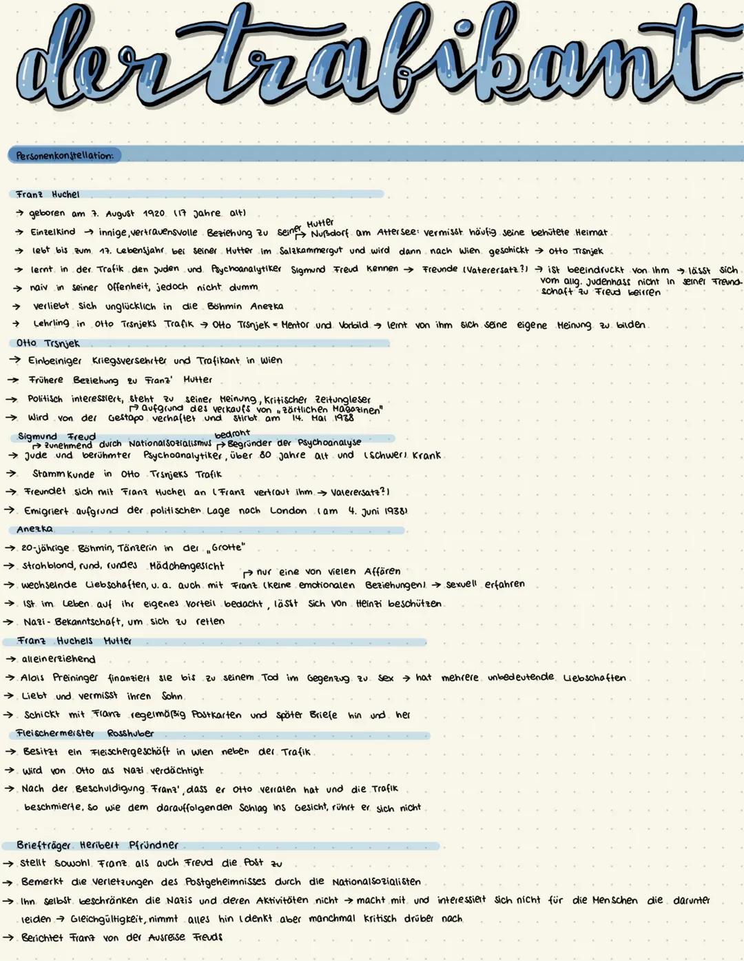 der trafikant
Personenkonstellation:
Franz Huchel
→ geboren am 7. August 1920. (17 Jahre alt)
Mutter
→ Einzelkind → innige, vertrauensvolle 