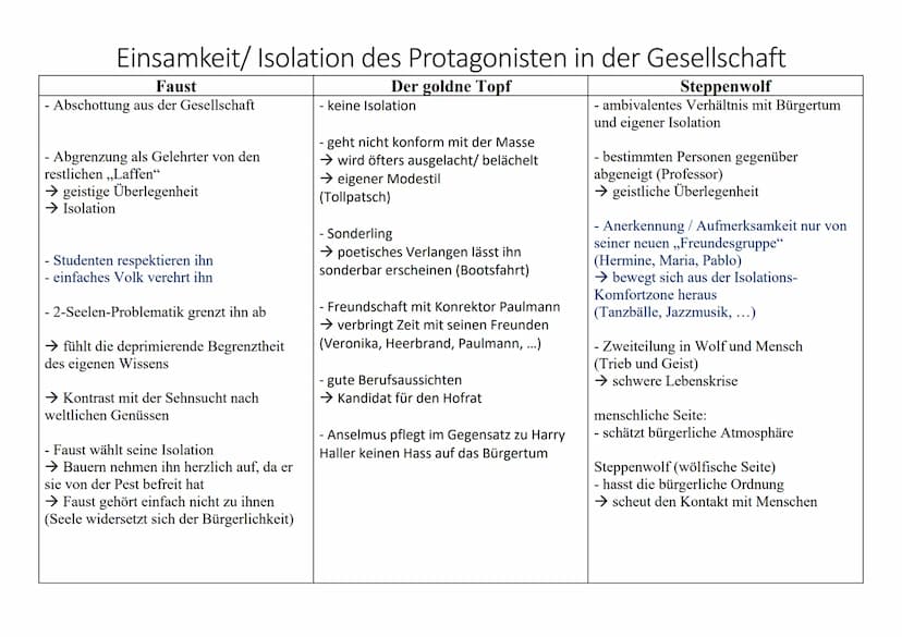- offenes Drama
- 1808
Faust
Allgemeiner Werkevergleich
Der goldne Topf
- Sturm und Drang
(Urfaust mit Fokus auf Gretchentragödie),
- Klassi