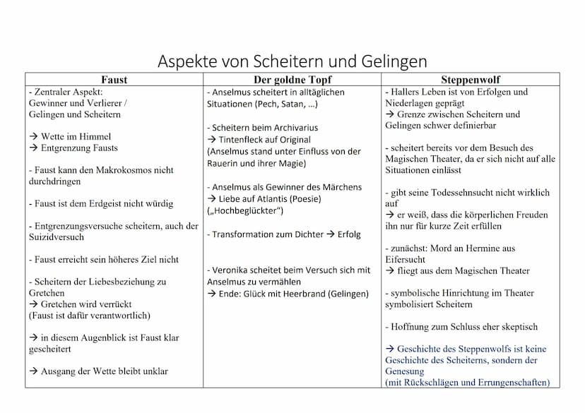 - offenes Drama
- 1808
Faust
Allgemeiner Werkevergleich
Der goldne Topf
- Sturm und Drang
(Urfaust mit Fokus auf Gretchentragödie),
- Klassi