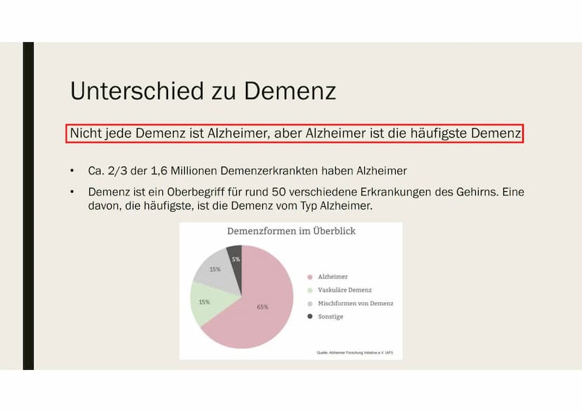 
<h2 id="wasistalzheimer">Was ist Alzheimer?</h2>
<p>Alzheimer ist eine neurodegenerative Erkrankung, die die geistige Leistungsfähigkeit ei