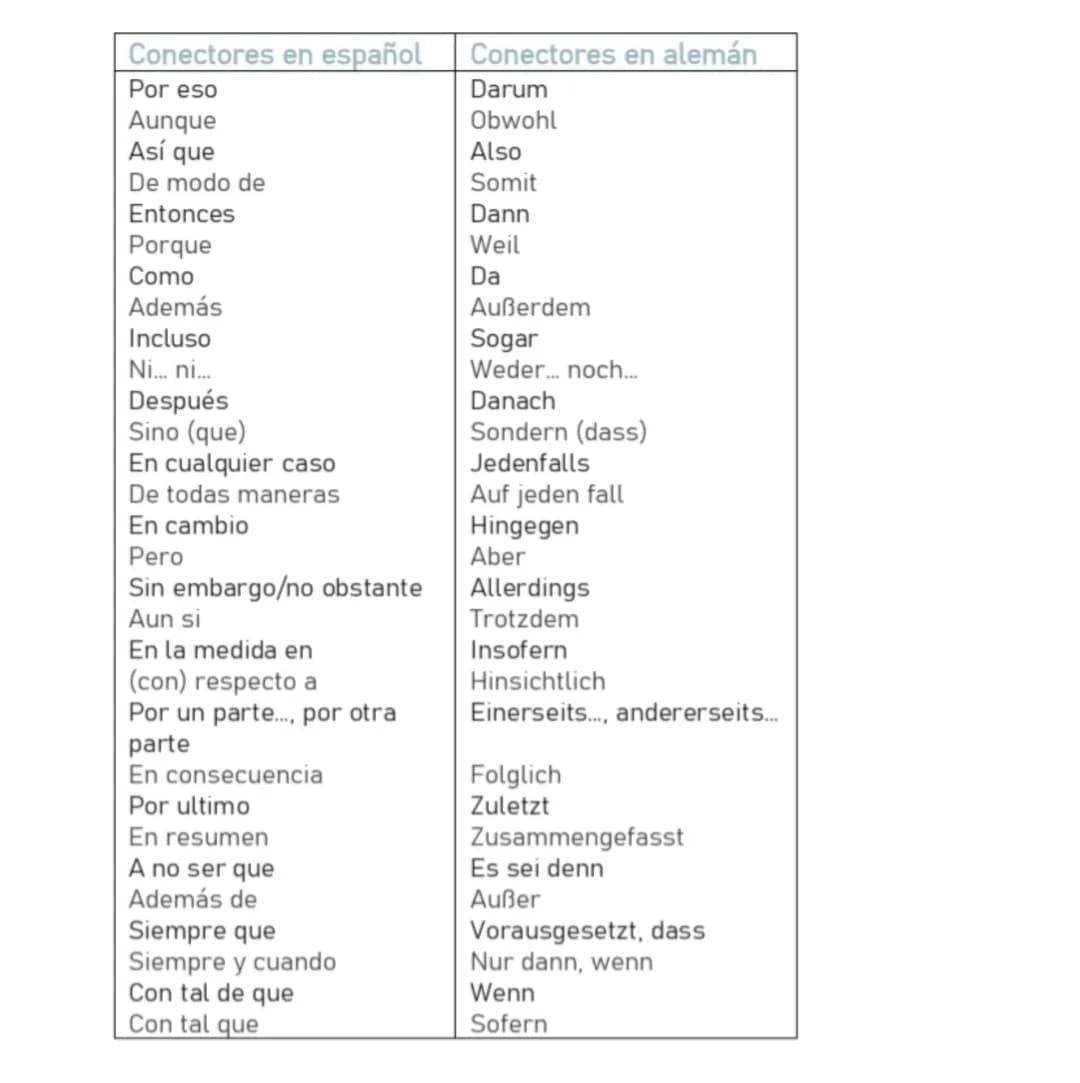 Como analizar un texto en español
La introducción:
el autor/la autora
título
tipo del texto
publicación (fecha y lugar)
tema
tesis/postura d