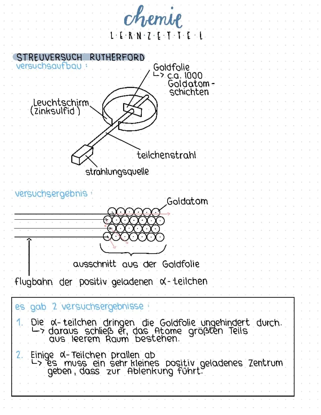 Chemie Lernzettel Streuversuch
