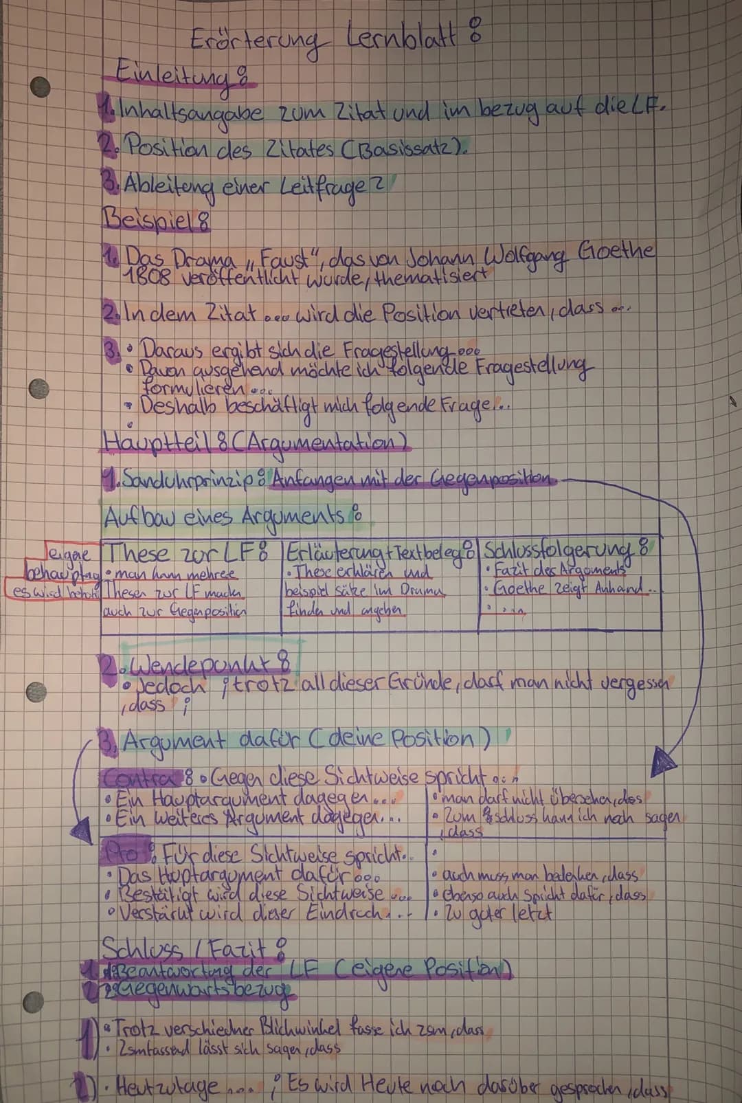 8
Erörterung Lernblatt &
Einleitung &
Inhaltsangabe zum Zitat und im bezug auf die LF.
2. Position des Zitates (Basissatz).
3. Ableitung ein