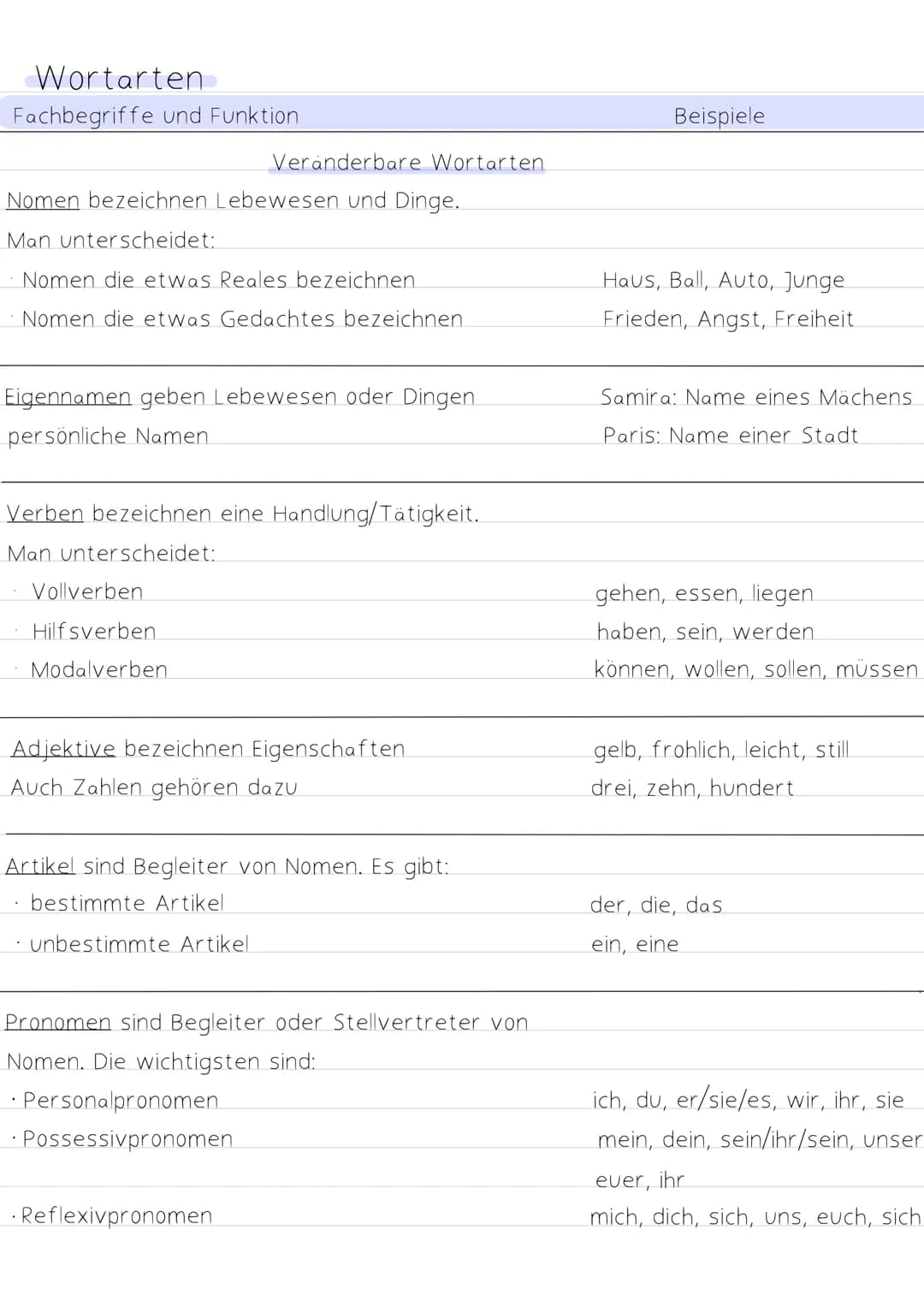 Deutsche PIO
Prüfung Satzglieder
Subjekt: Wer oder Was?
Prädikat: Was geschieht/Was passiert?
Objekt:
-Akkusativ: Wen oder Was?
-Dativ: Wem?