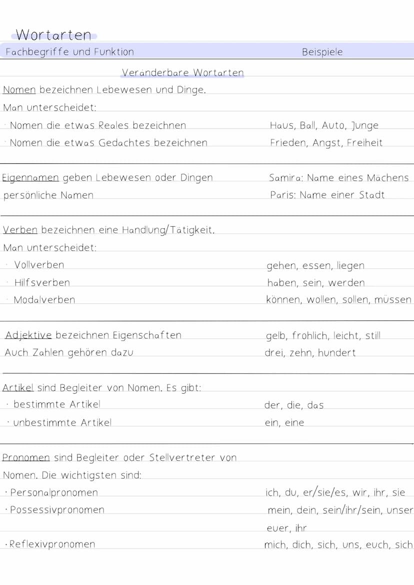 Deutsche PIO
Prüfung Satzglieder
Subjekt: Wer oder Was?
Prädikat: Was geschieht/Was passiert?
Objekt:
-Akkusativ: Wen oder Was?
-Dativ: Wem?