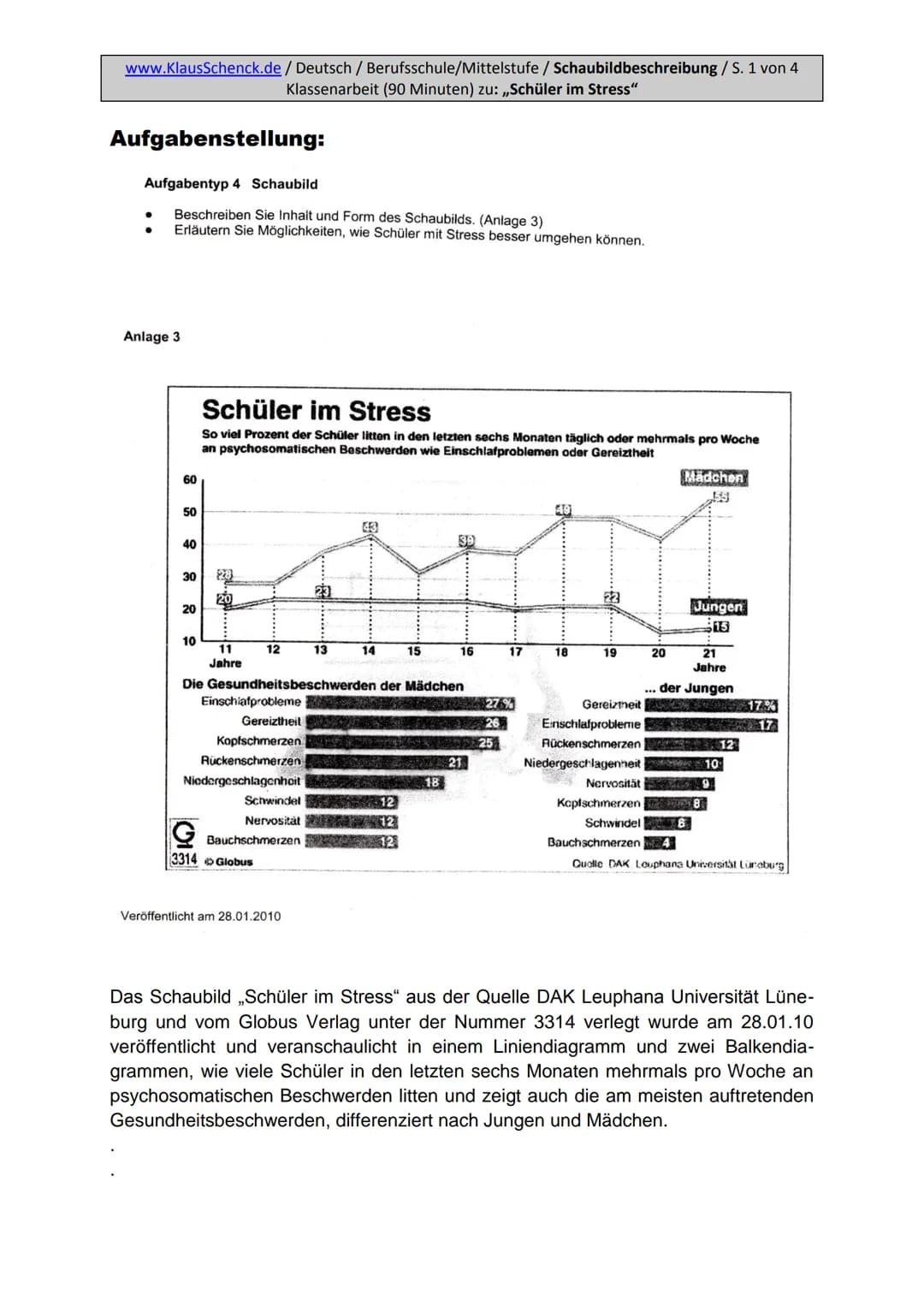 www.KlausSchenck.de / Deutsch / Berufsschule/Mittelstufe / Schaubildbeschreibung / S. 1/5
extrem ausführliche und differenzierte Hausaufgabe