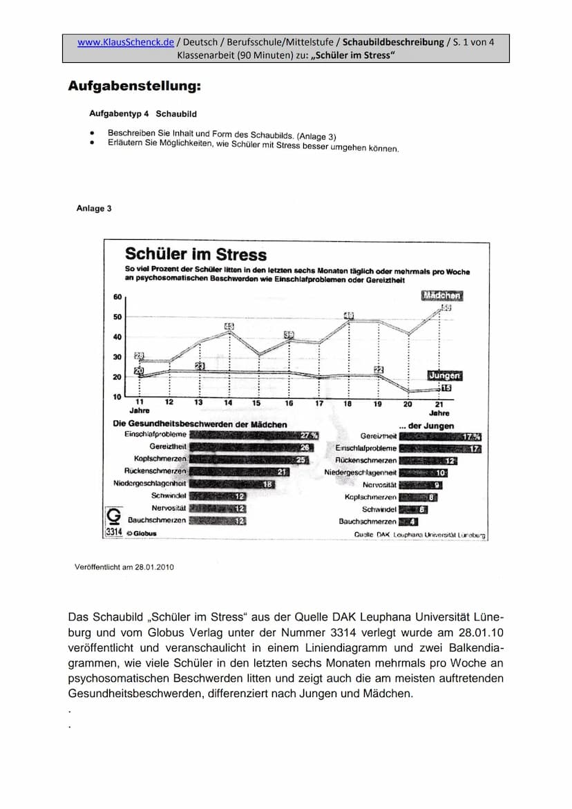www.KlausSchenck.de / Deutsch / Berufsschule/Mittelstufe / Schaubildbeschreibung / S. 1/5
extrem ausführliche und differenzierte Hausaufgabe