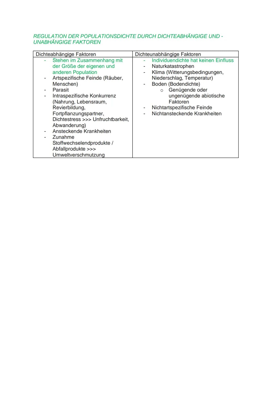 DEFINITION POPULATION:
Fortpflanzungsgemeinschaft von Individuen einer Art, die in einem bestimmten Raum
leben
ARBEITSAUFTRAG 03.06.21
POPUL