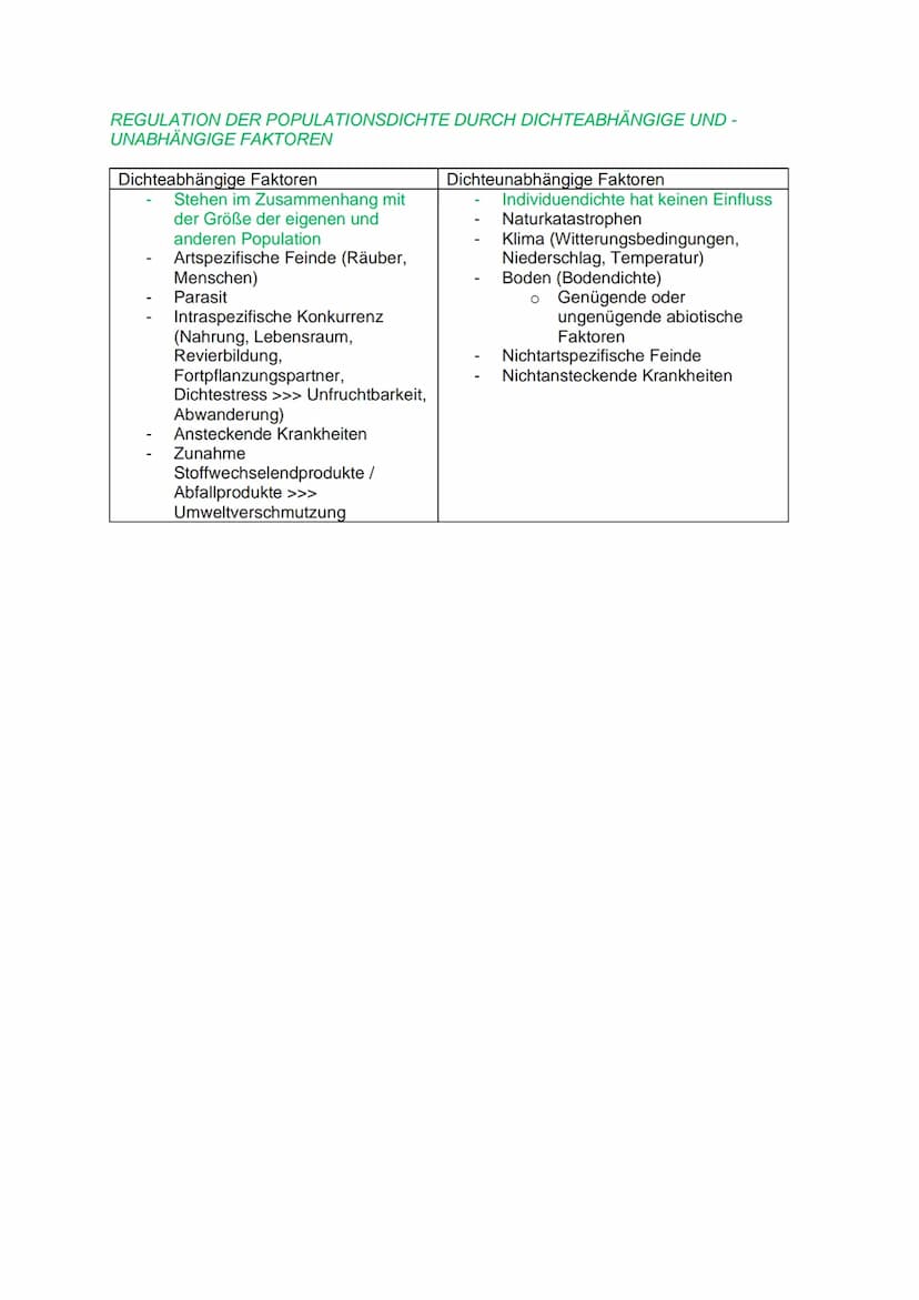 DEFINITION POPULATION:
Fortpflanzungsgemeinschaft von Individuen einer Art, die in einem bestimmten Raum
leben
ARBEITSAUFTRAG 03.06.21
POPUL