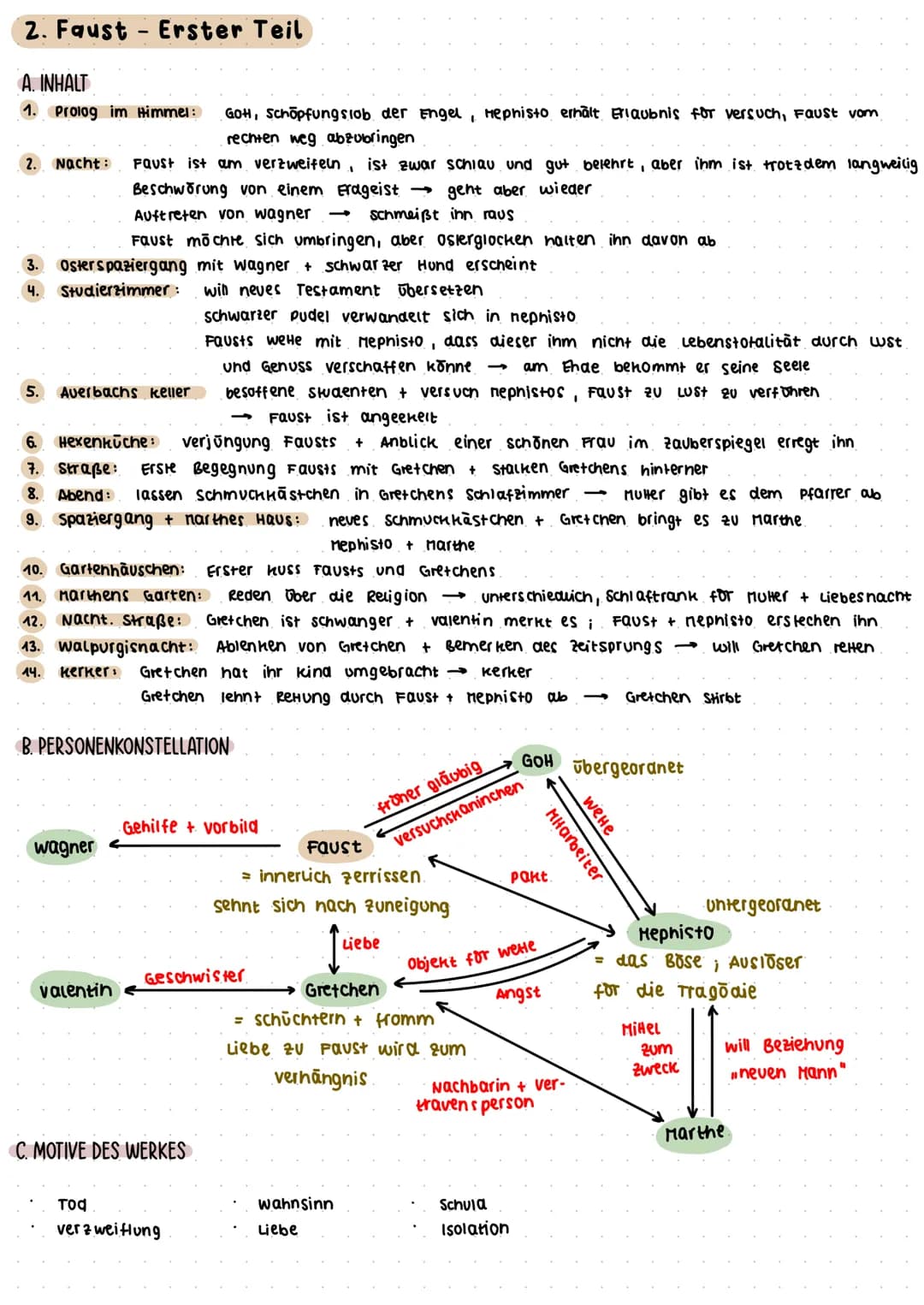 ZUSAMMENFASSUNG DER LEKTÜREN
1. Iphigenie auf Tauris
A. INHALT
1. Iphigenie auf Tauris gefangen → Heimwen
Gebet an GOHin Diana, sie zum 2. M