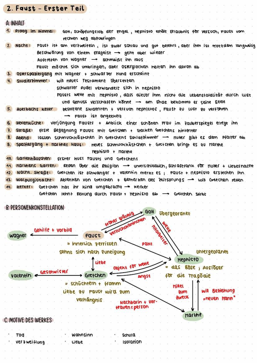 ZUSAMMENFASSUNG DER LEKTÜREN
1. Iphigenie auf Tauris
A. INHALT
1. Iphigenie auf Tauris gefangen → Heimwen
Gebet an GOHin Diana, sie zum 2. M