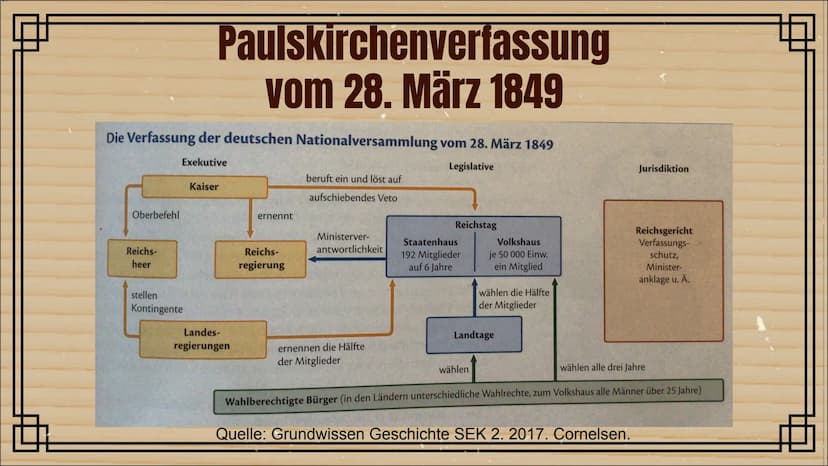 Revolution von 1848/49
Präsentation von Jill K. INHALTSVERZEICHNIS
1. Deutsche Revolution 1848/49- Einführung
2. Märzrevolution
3. Ursachen
