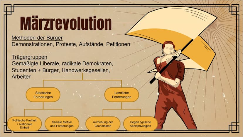 Revolution von 1848/49
Präsentation von Jill K. INHALTSVERZEICHNIS
1. Deutsche Revolution 1848/49- Einführung
2. Märzrevolution
3. Ursachen
