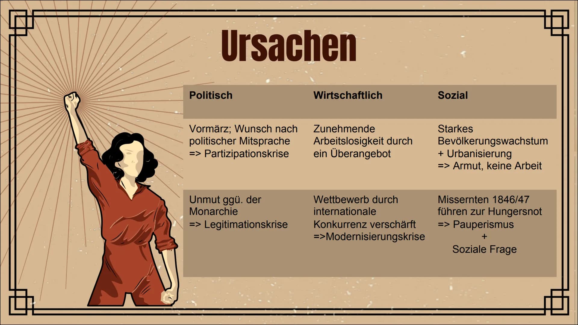 Revolution von 1848/49
Präsentation von Jill K. INHALTSVERZEICHNIS
1. Deutsche Revolution 1848/49- Einführung
2. Märzrevolution
3. Ursachen
