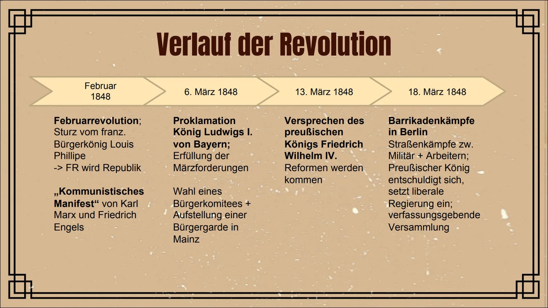 Revolution von 1848/49
Präsentation von Jill K. INHALTSVERZEICHNIS
1. Deutsche Revolution 1848/49- Einführung
2. Märzrevolution
3. Ursachen
