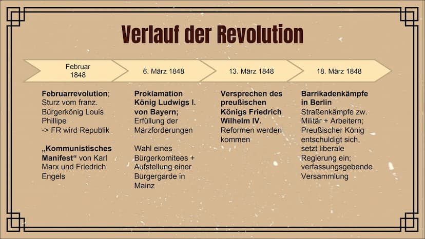 Revolution von 1848/49
Präsentation von Jill K. INHALTSVERZEICHNIS
1. Deutsche Revolution 1848/49- Einführung
2. Märzrevolution
3. Ursachen
