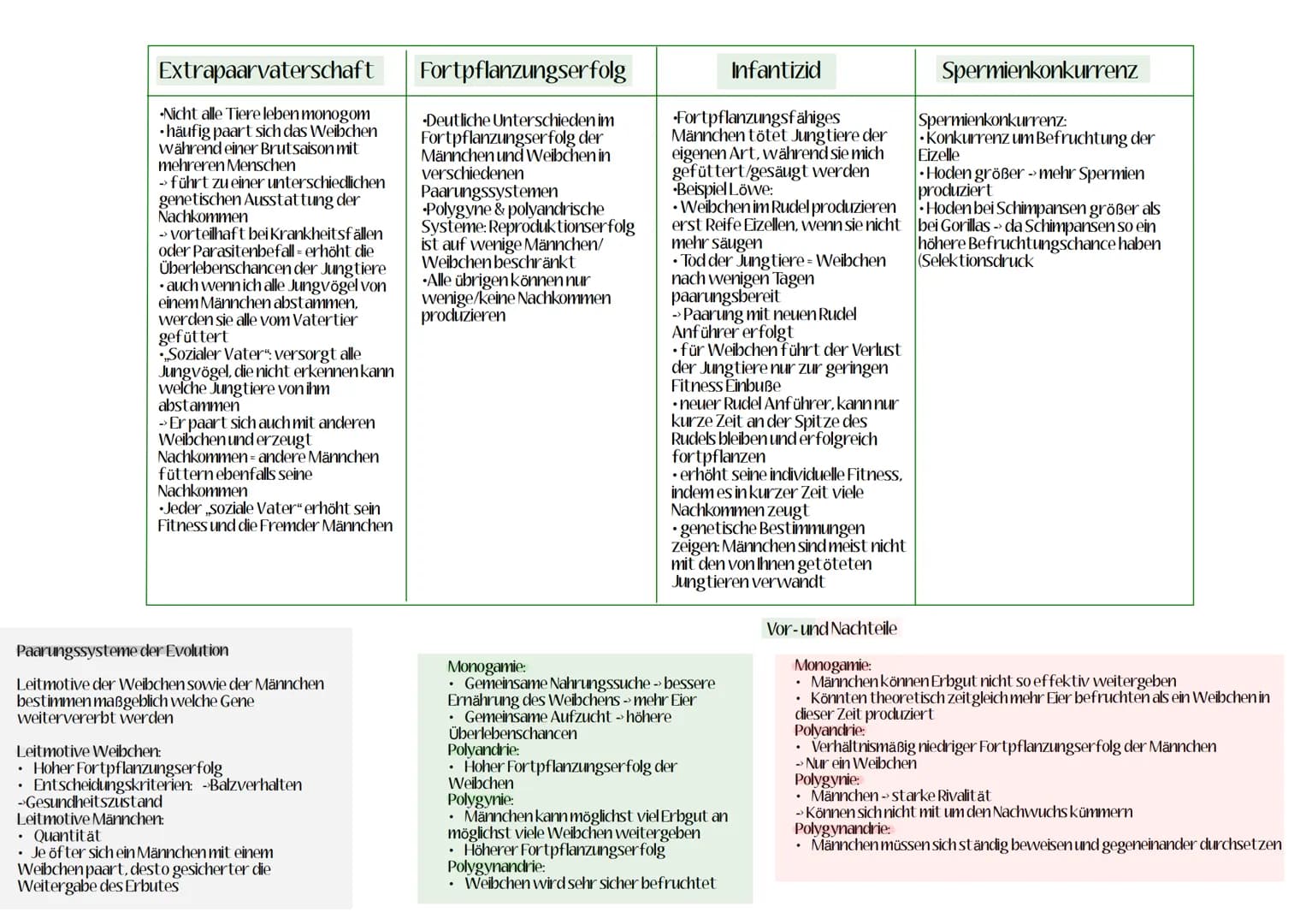 Monogamie
Monogamie beschreibt die
Beschränkung eines Tieres auf
einen Paarungspartner, dadurch
stehen zwei Tiere für die
Jungtieraufzucht z