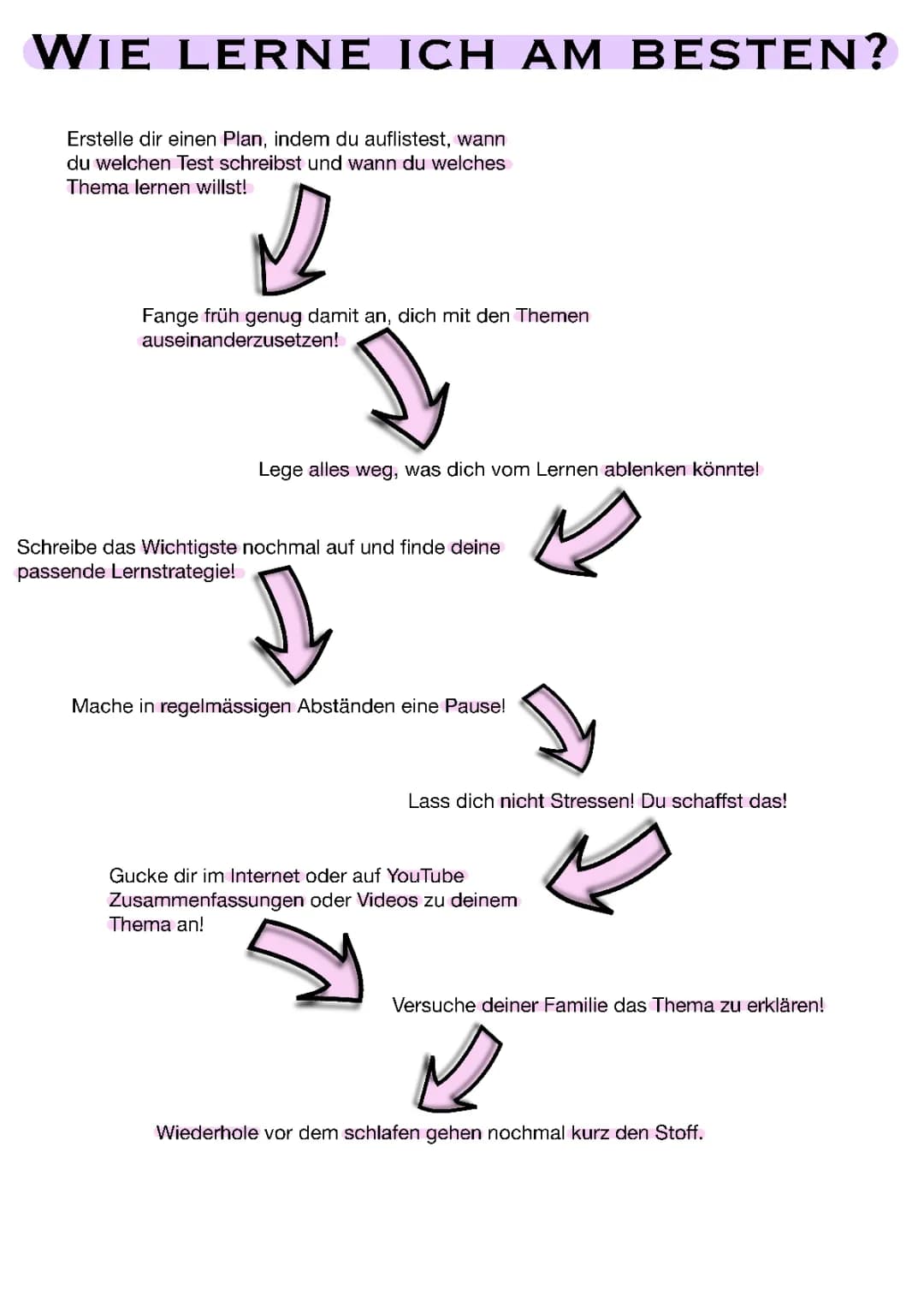 Lernplan und Tipps für deine Prüfung - 1 Tag, 2 Wochen, 1 Monat vorher