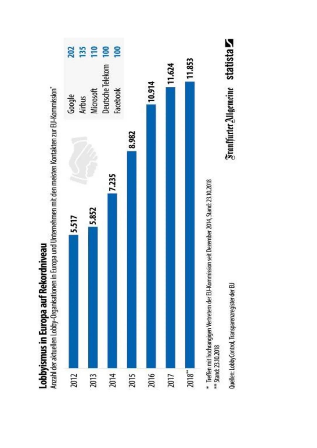 GFS
Allgemeines
Definition: Der Versuch gesellschaftlicher Interessengruppen, auf politische
Entscheidungsträger einzuwirken und ihre Intere