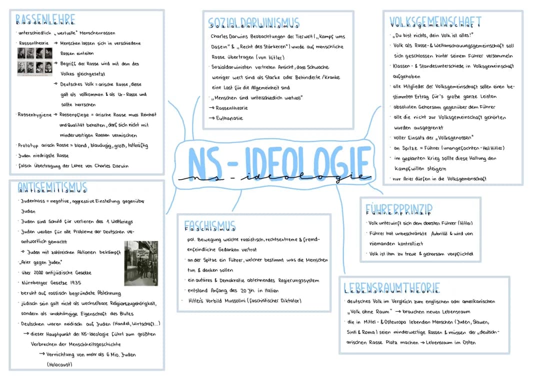 NS-Ideologie 