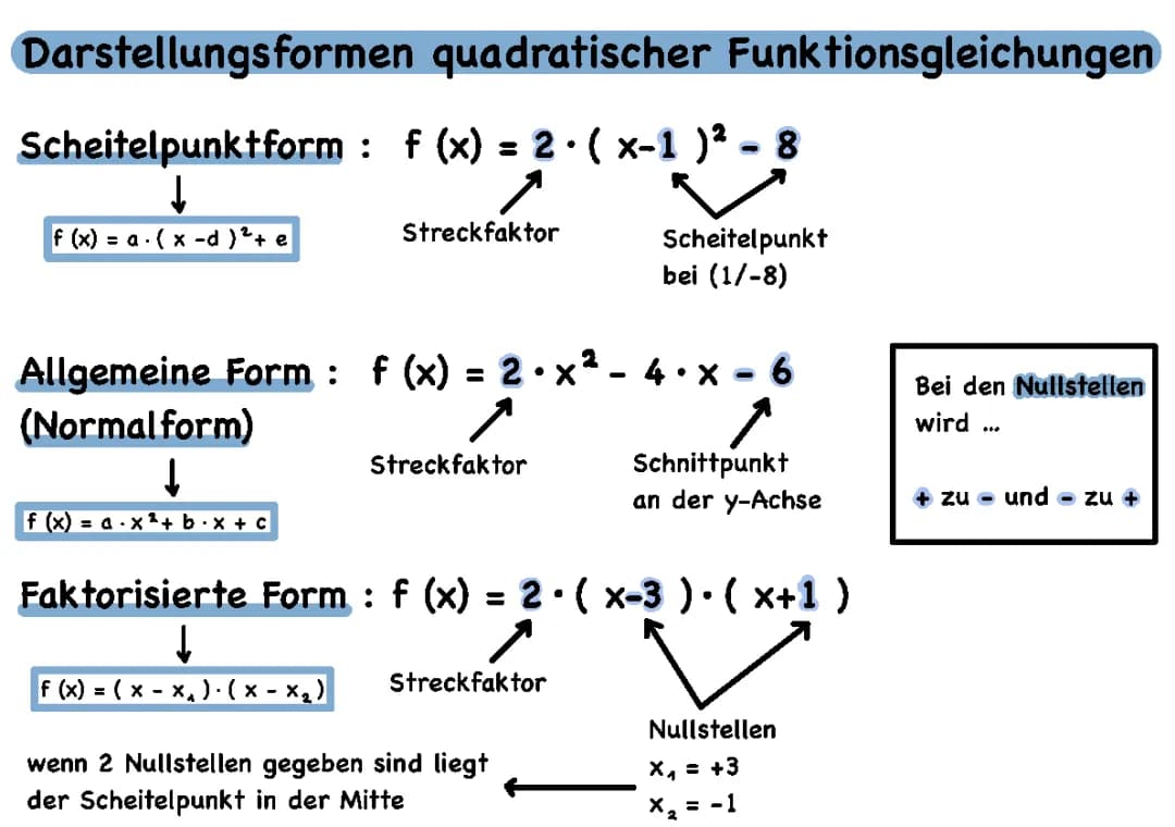 Quadratische Funktionen (2)
