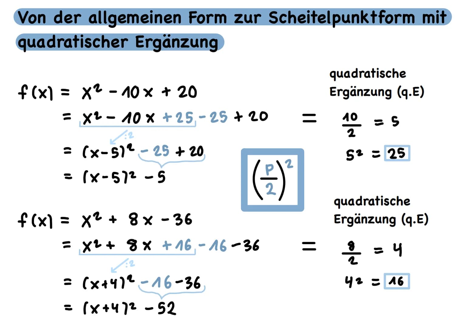 Darstellungsformen
●
Scheitelpunktform: f (x) = 2 (x-1)²8
1
Streckfaktor
f (x) = a (x -d) ²+ e
quadratischer Funktionsgleichungen
↓
f (x) = 