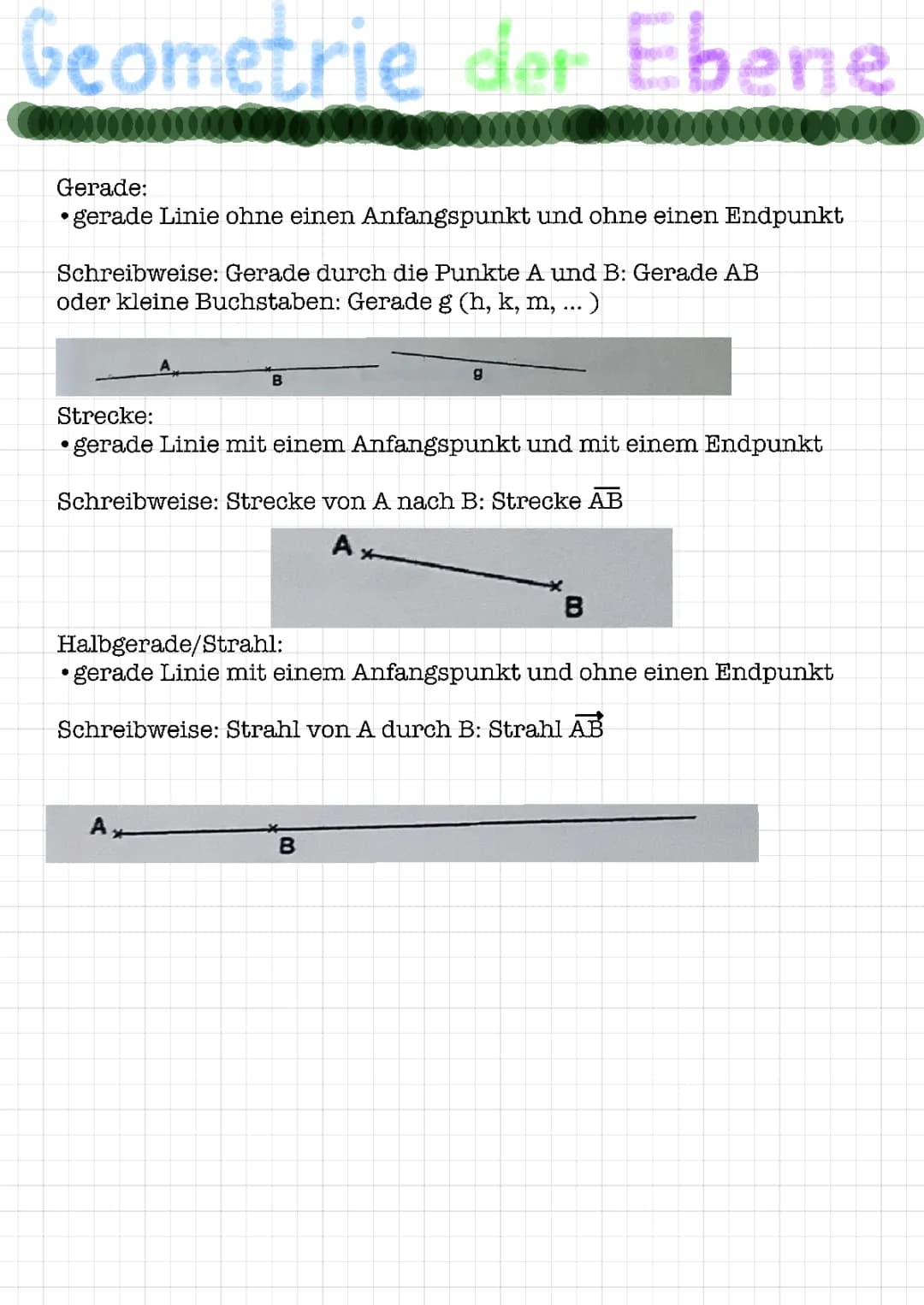 Geometrie der Ebene