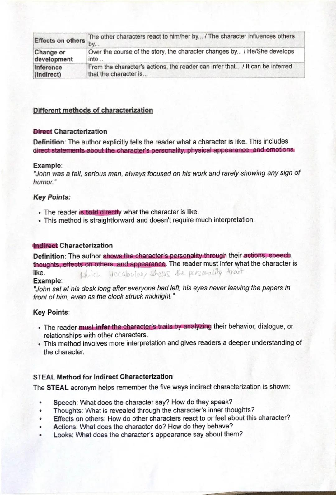 # Handout: Characterization

A characterization (AE; BE: characterisation) helps understanding people and their behavior.
If we want to char