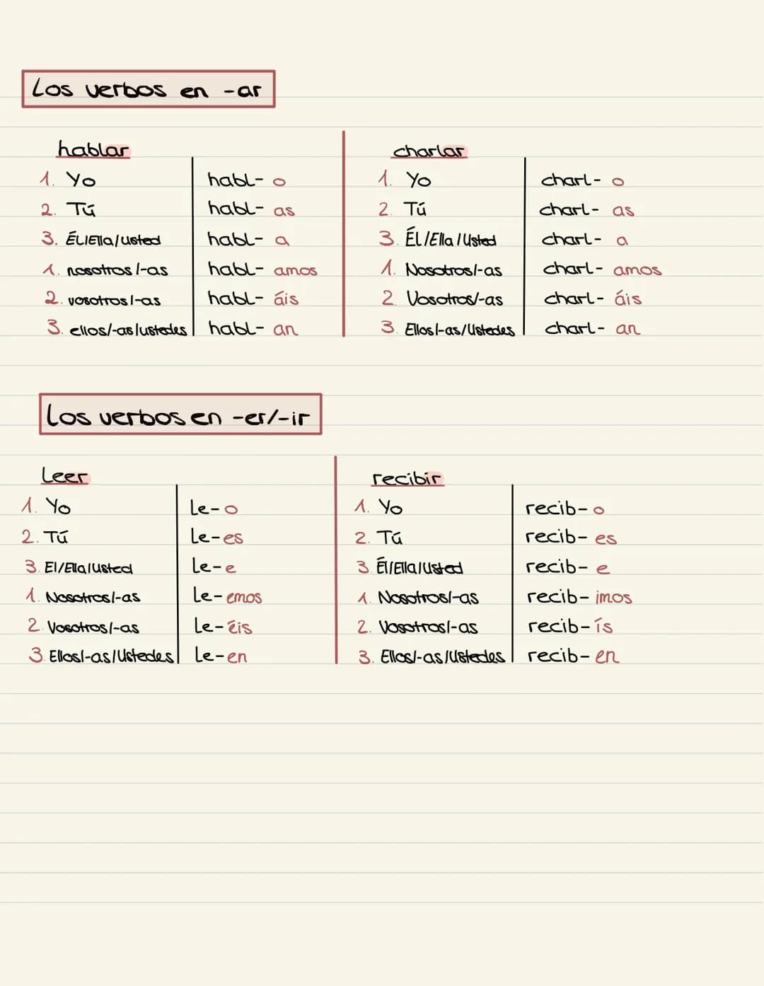 Los verbos en -ar
hablar
1. Yo
2. Tú
3. ELIElla/usted
1. nosotros/-as
2. vosotros/-as
ellos/-as/ustedes
Los verbos en -er/-ir
Leer
habl- o
h
