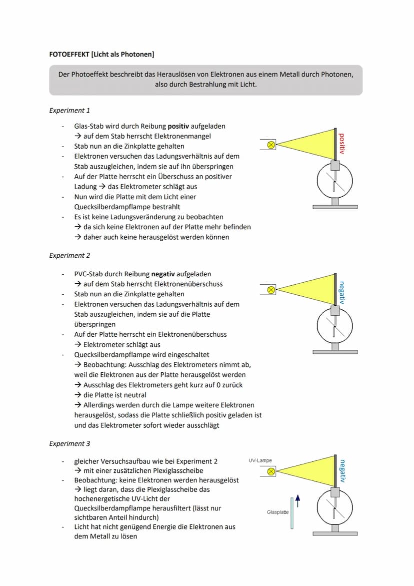 GLÜHELEKTRISCHER EFFEKT
1. Die Heizspannung sorgt für einen Stromfluss durch die Glühwendel, dieser erhitzt die
Glühwendel
2. Beim Glühelekt