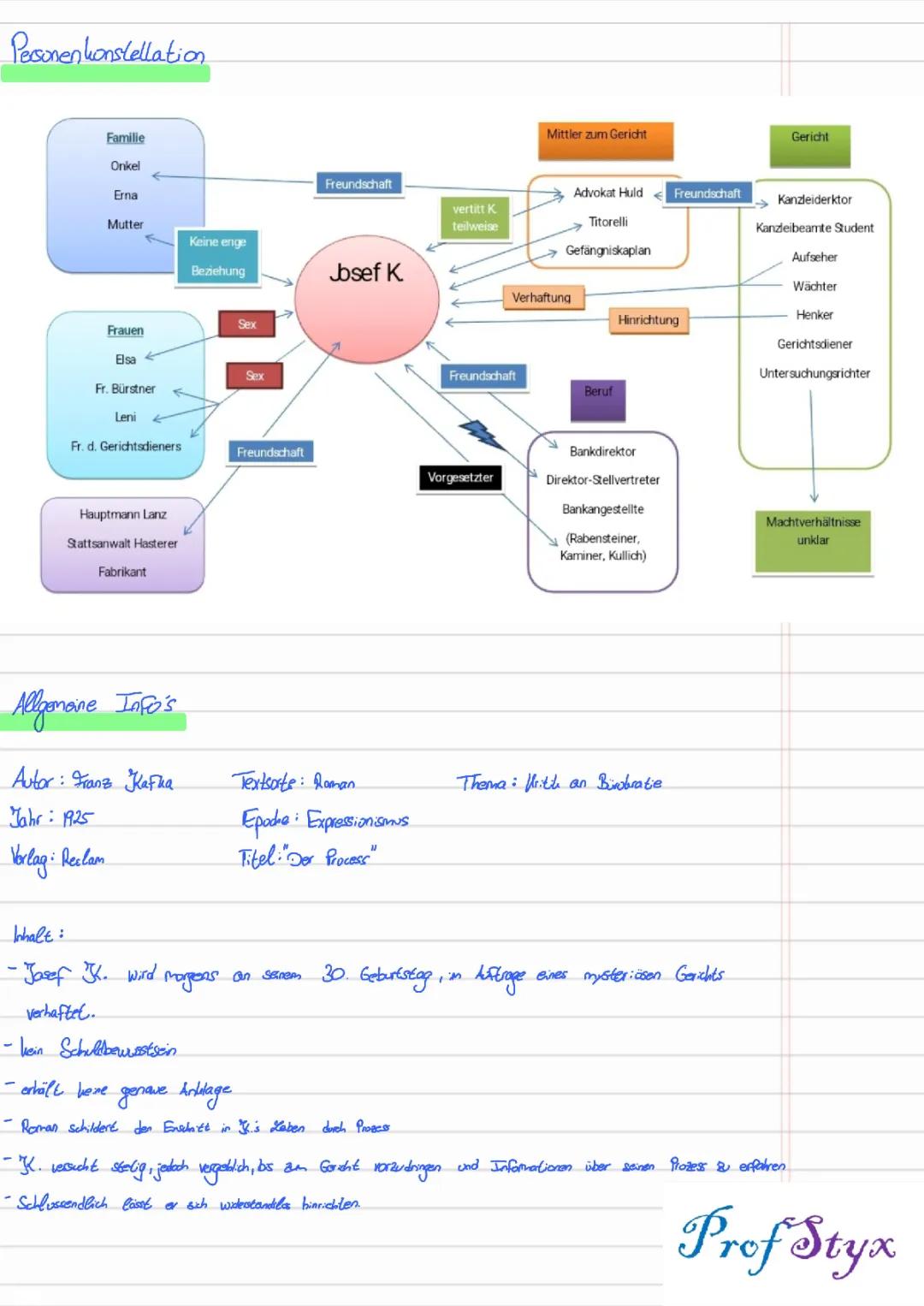 Kafka - "Der Process" - Allgemeine Info's