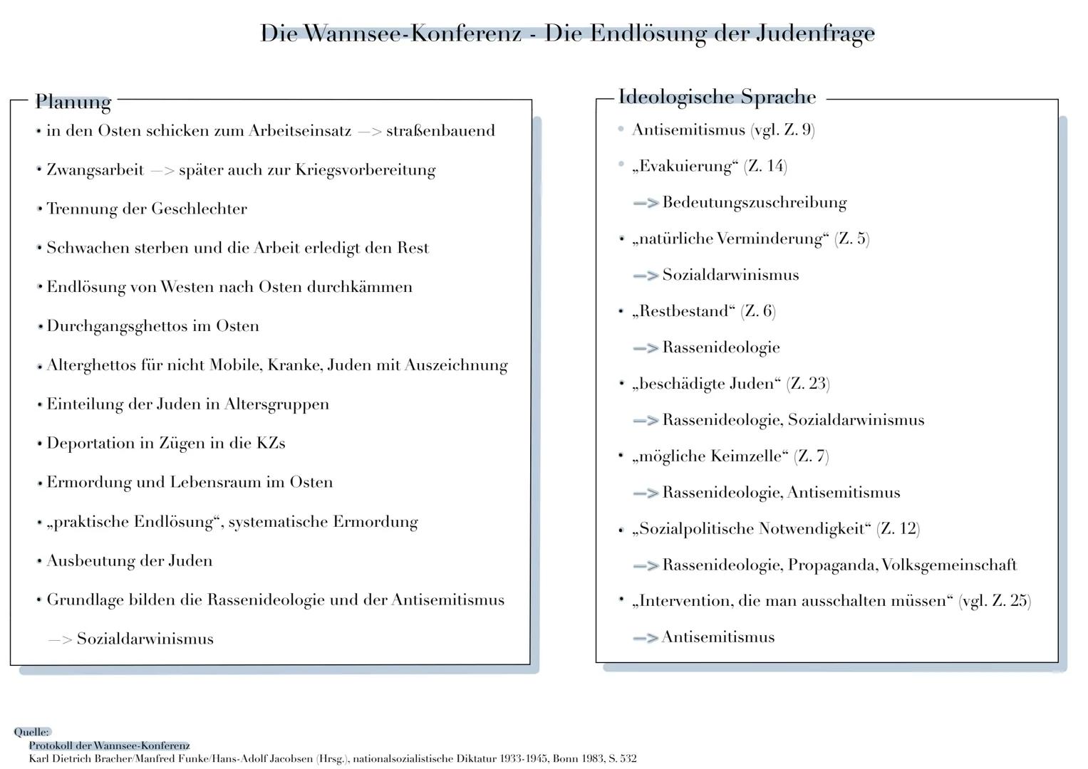 Die Wannsee-Konferenz - Die Endlösung der Judenfrage
Planung
in den Osten schicken zum Arbeitseinsatz->straßenbauend
• Zwangsarbeit -> späte